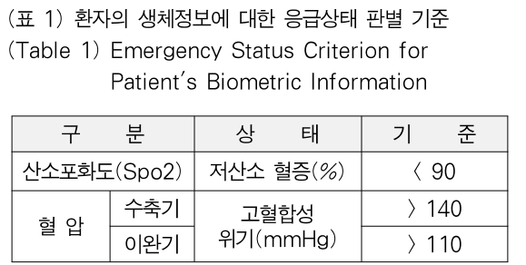 OTJBCD_2018_v19n6_31_t0001.png 이미지