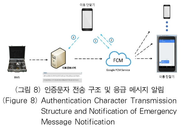 OTJBCD_2018_v19n6_31_f0008.png 이미지