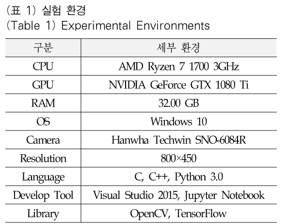 OTJBCD_2018_v19n6_41_t0001.png 이미지