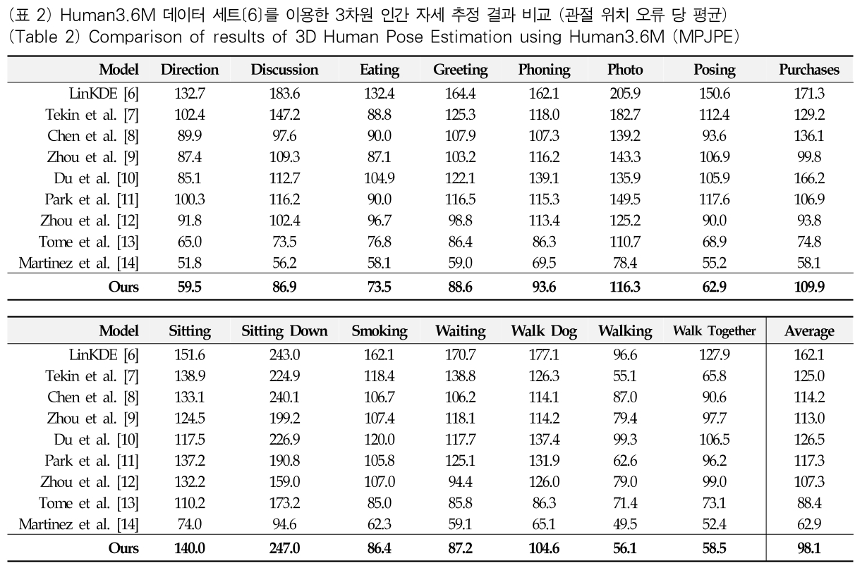 OTJBCD_2018_v19n6_41_t0002.png 이미지