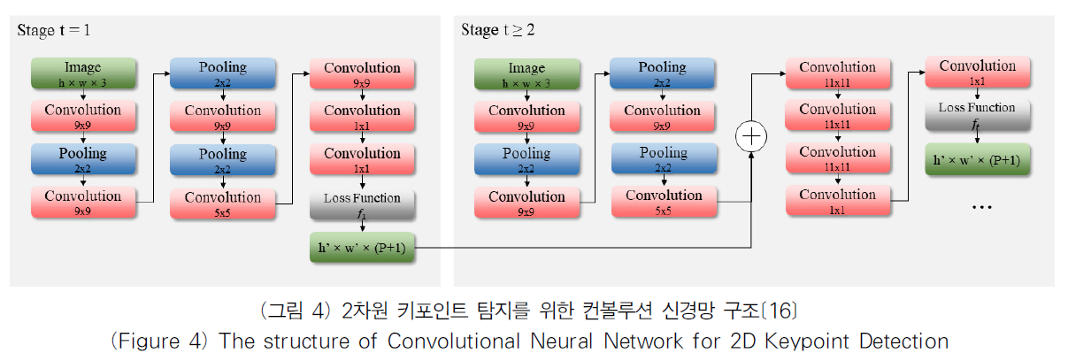 OTJBCD_2018_v19n6_41_f0004.png 이미지