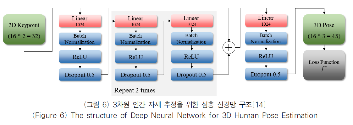 OTJBCD_2018_v19n6_41_f0006.png 이미지