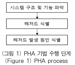 OTJBCD_2018_v19n6_133_f0001.png 이미지