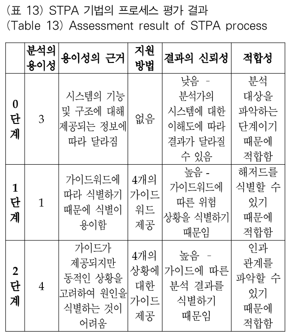 OTJBCD_2018_v19n6_133_t0013.png 이미지