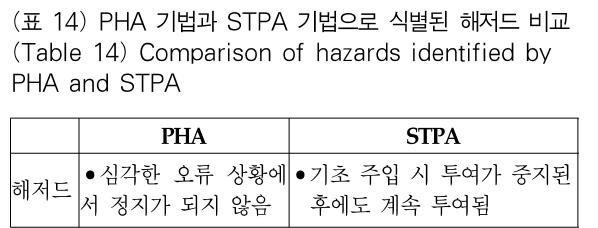 OTJBCD_2018_v19n6_133_t0014.png 이미지