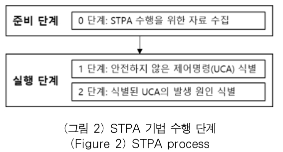 OTJBCD_2018_v19n6_133_f0002.png 이미지