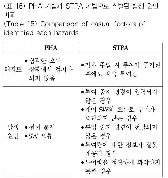 OTJBCD_2018_v19n6_133_t0015.png 이미지