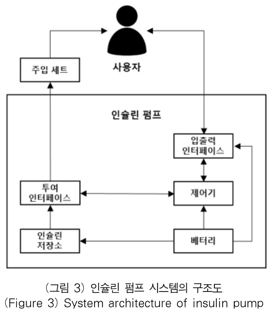 OTJBCD_2018_v19n6_133_f0003.png 이미지