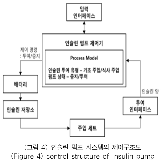 OTJBCD_2018_v19n6_133_f0004.png 이미지