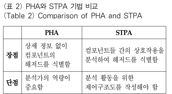 OTJBCD_2018_v19n6_133_t0002.png 이미지