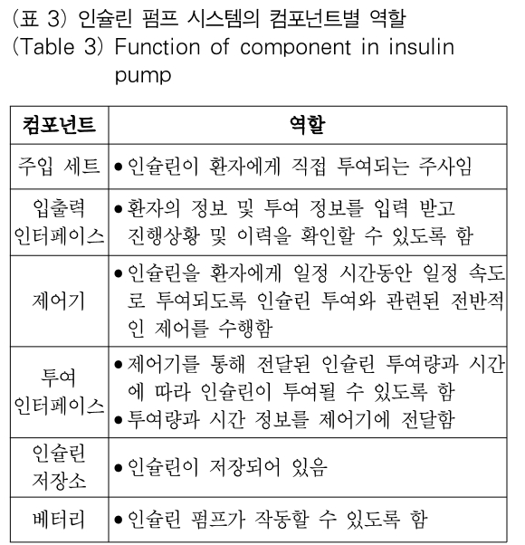 OTJBCD_2018_v19n6_133_t0003.png 이미지