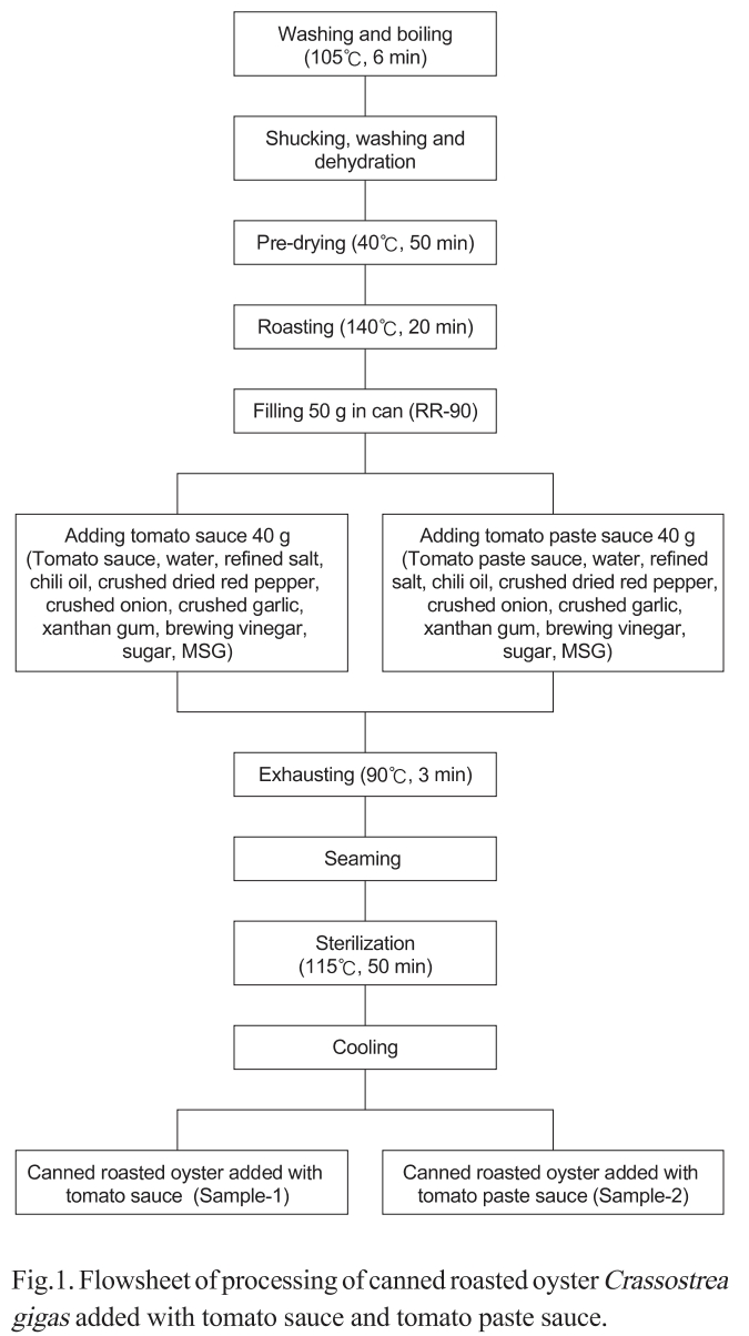 KSSHBC_2018_v51n6_647_f0001.png 이미지