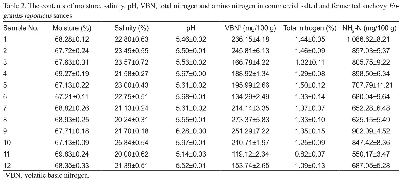 KSSHBC_2018_v51n6_667_t0002.png 이미지