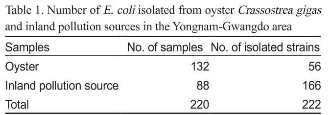 KSSHBC_2018_v51n6_673_t0001.png 이미지