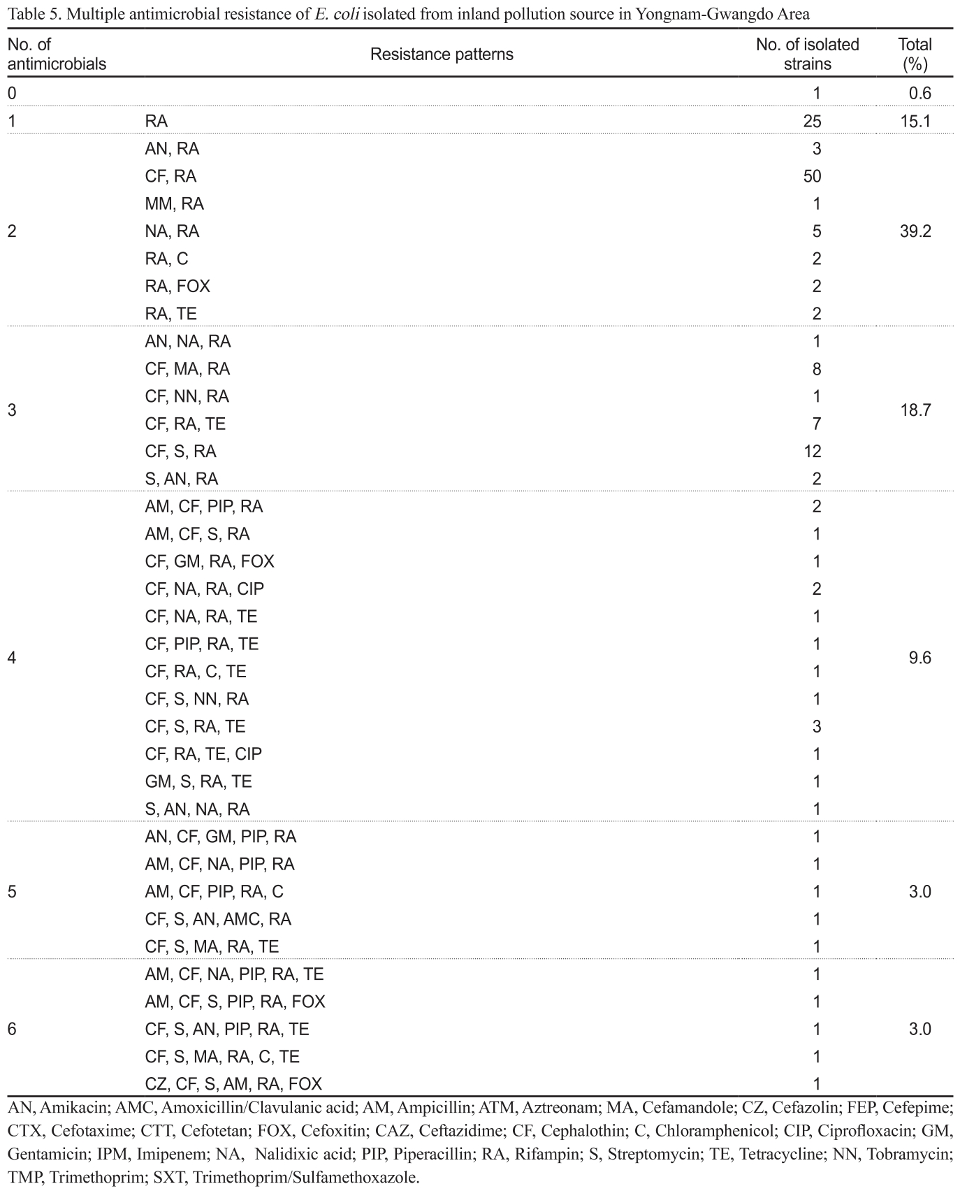 KSSHBC_2018_v51n6_673_t0005.png 이미지