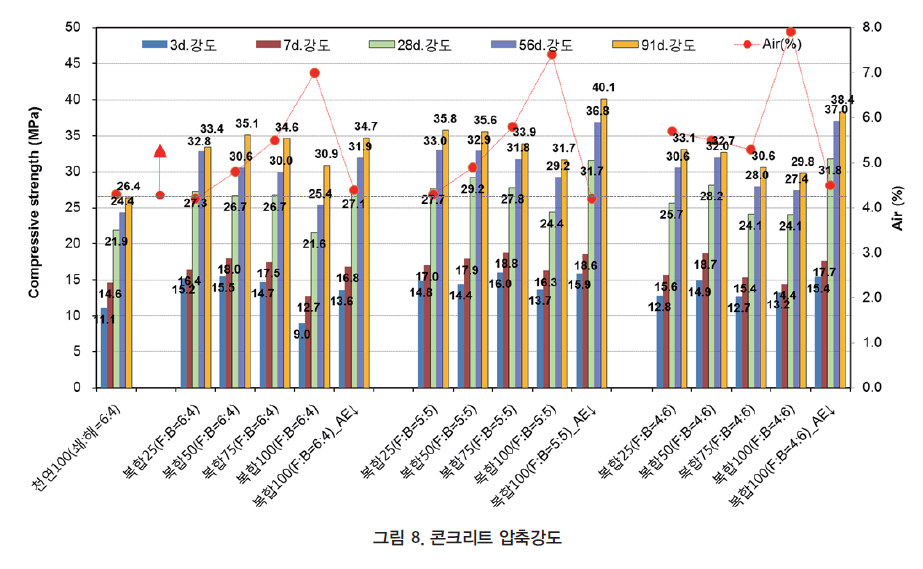 GSJHBM_2018_v13n4_22_f0015.png 이미지