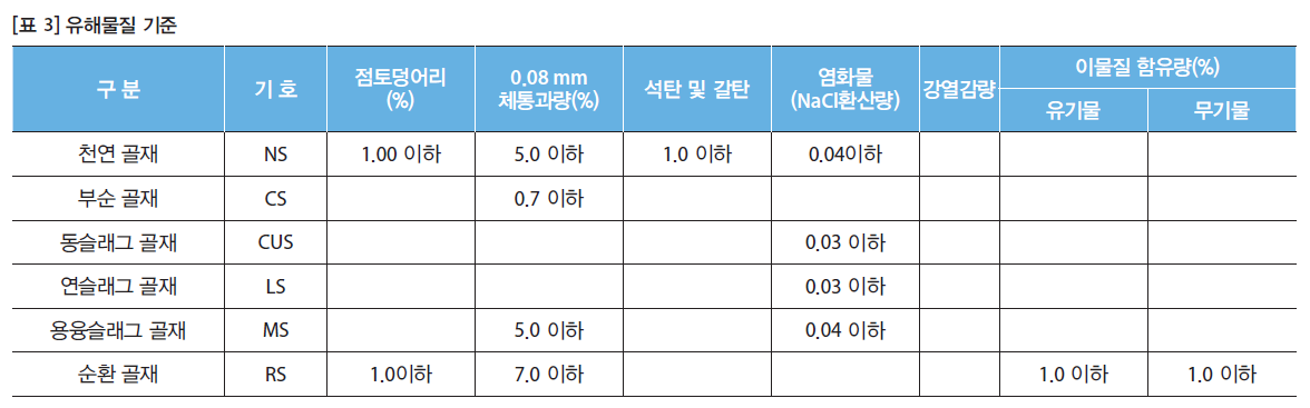 GSJHBM_2018_v13n4_22_t0003.png 이미지