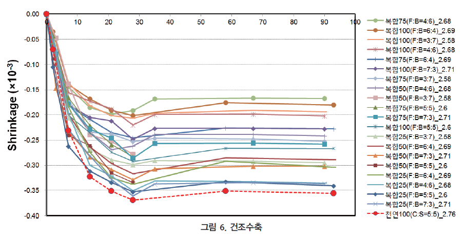 GSJHBM_2018_v13n4_22_f0006.png 이미지