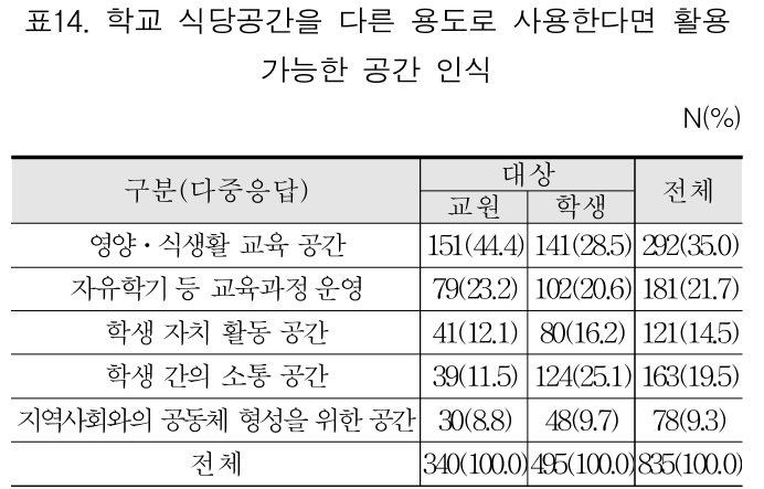 HKKOAH_2018_v17n3_46_t0014.png 이미지