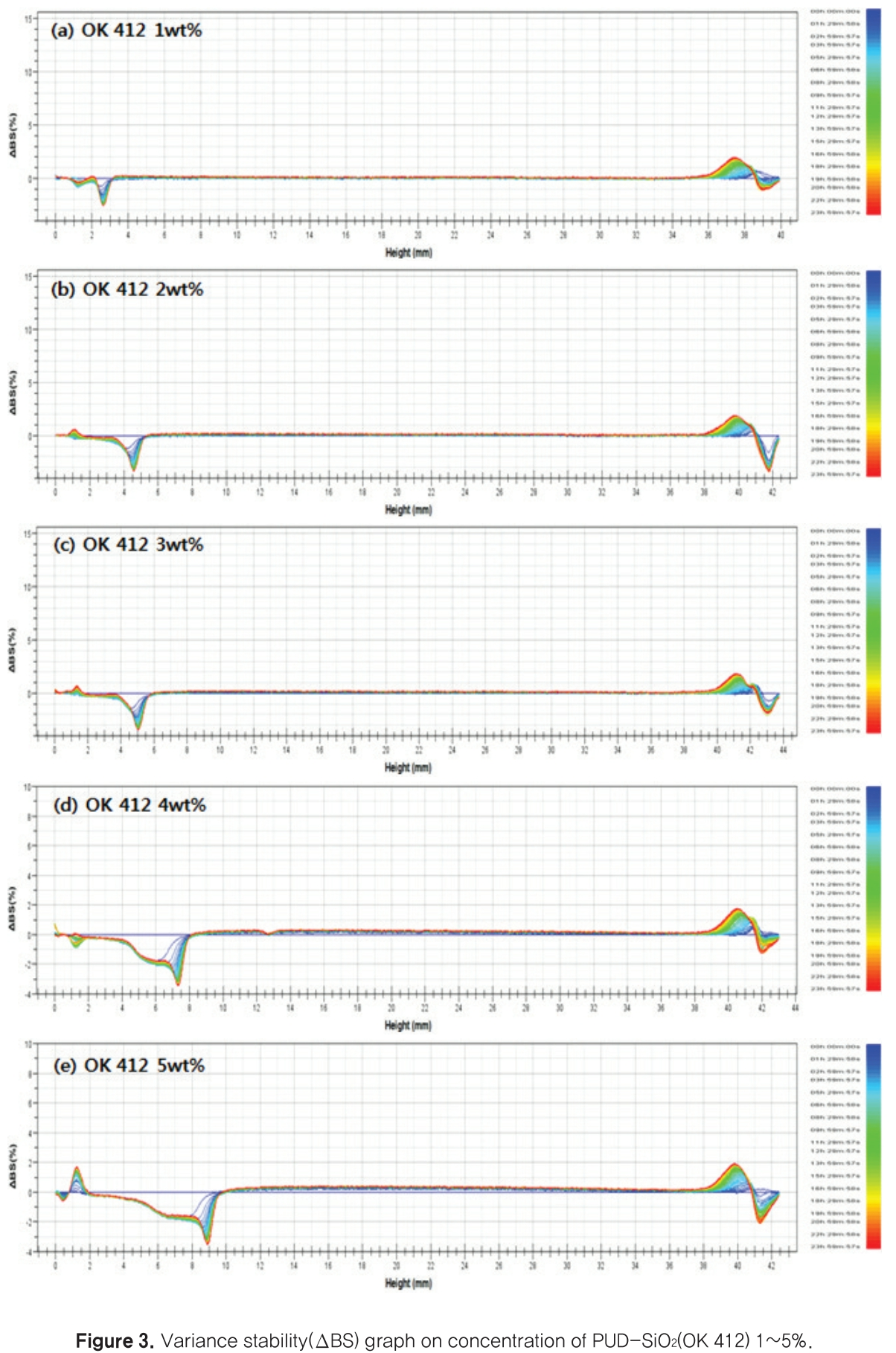 OSGGBT_2018_v30n4_275_f0004.png 이미지