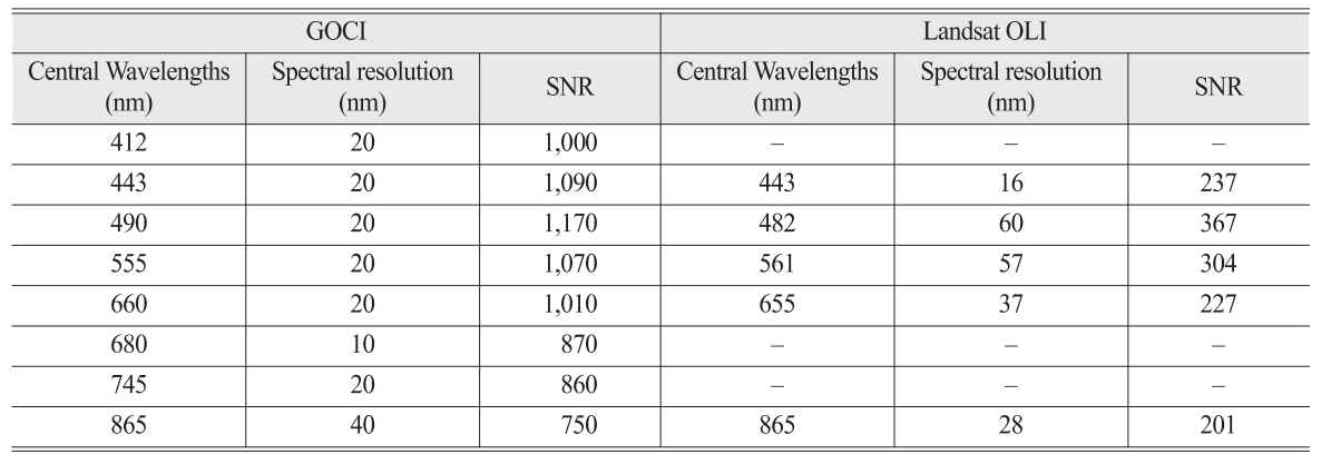 OGCSBN_2018_v34n2_2_377_t0001.png 이미지