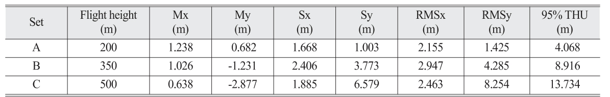 OGCSBN_2018_v34n2_2_393_t0006.png 이미지