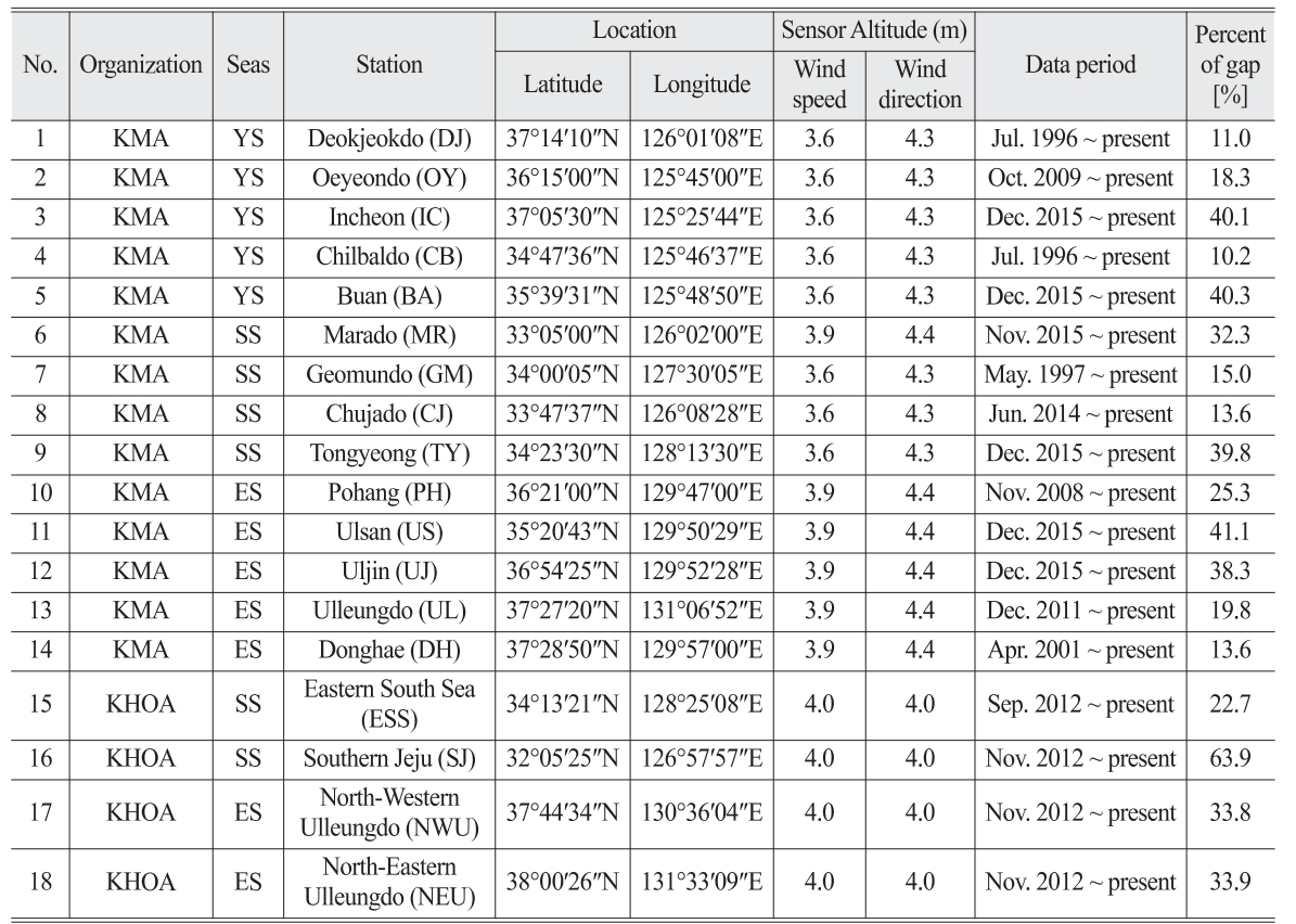 OGCSBN_2018_v34n2_1_213_t0001.png 이미지