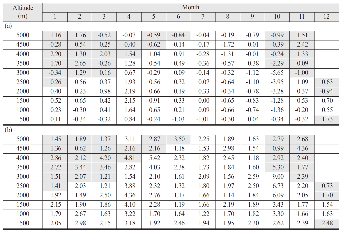 OGCSBN_2018_v34n2_1_249_t0007.png 이미지