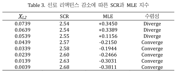 JROGG5_2018_v4n2_55_t0003.png 이미지