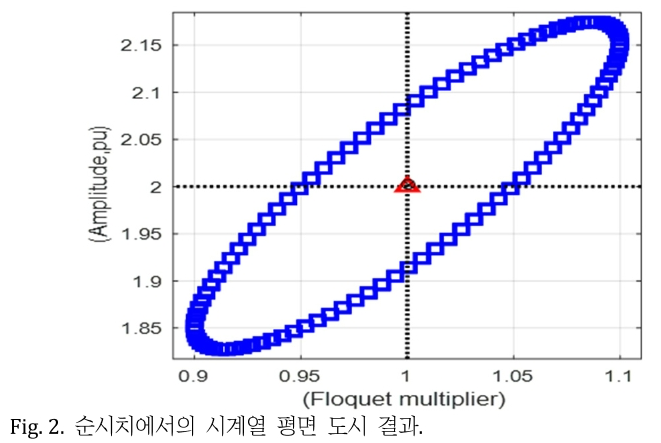 JROGG5_2018_v4n2_55_f0002.png 이미지