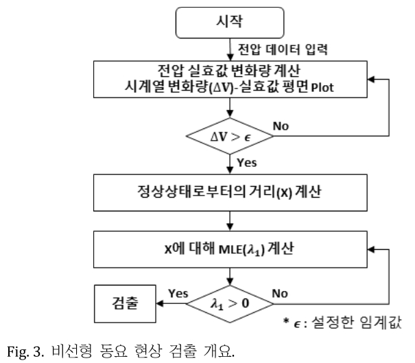 JROGG5_2018_v4n2_55_f0003.png 이미지