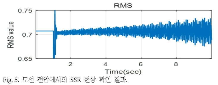 JROGG5_2018_v4n2_55_f0006.png 이미지