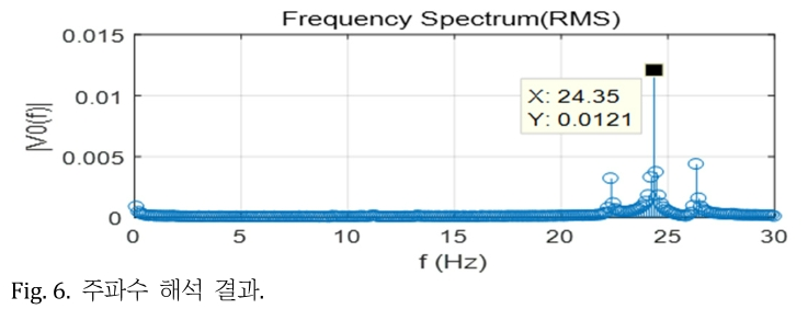 JROGG5_2018_v4n2_55_f0007.png 이미지