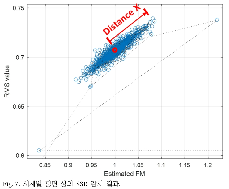 JROGG5_2018_v4n2_55_f0008.png 이미지