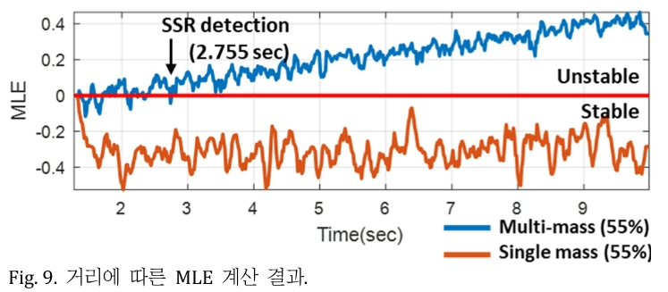 JROGG5_2018_v4n2_55_f0010.png 이미지