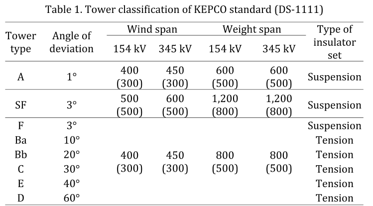 JROGG5_2018_v4n2_63_t0001.png 이미지