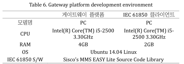 JROGG5_2018_v4n2_67_t0006.png 이미지