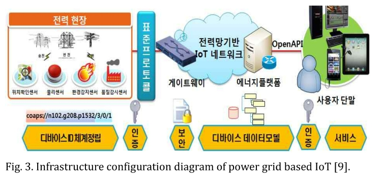 JROGG5_2018_v4n2_67_f0003.png 이미지