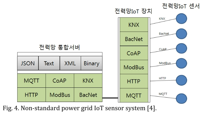 JROGG5_2018_v4n2_67_f0004.png 이미지