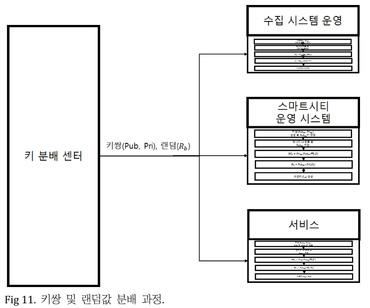 JROGG5_2018_v4n2_75_f0011.png 이미지