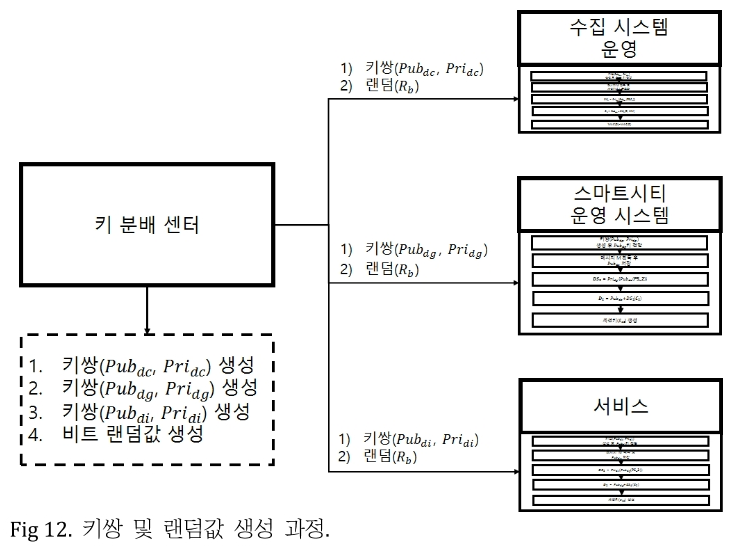 JROGG5_2018_v4n2_75_f0012.png 이미지