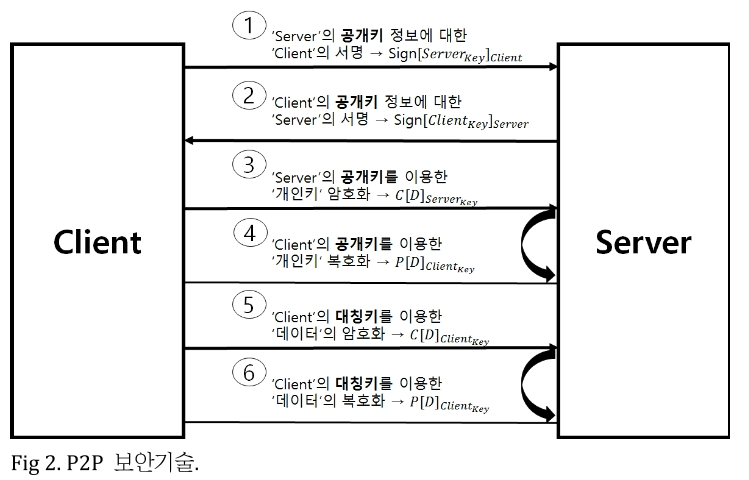 JROGG5_2018_v4n2_75_f0002.png 이미지