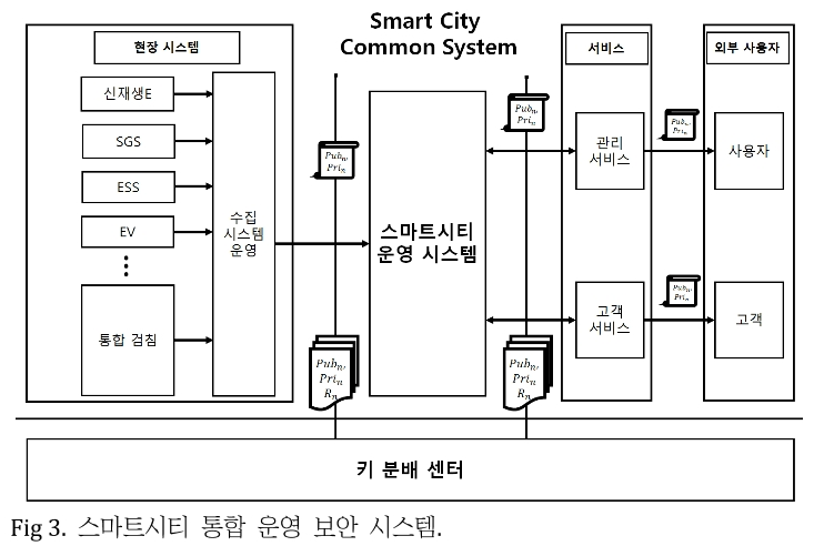 JROGG5_2018_v4n2_75_f0003.png 이미지