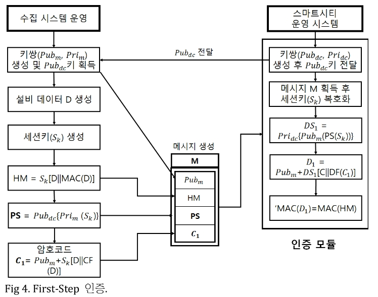 JROGG5_2018_v4n2_75_f0004.png 이미지