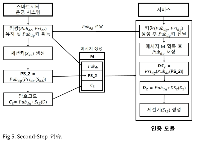 JROGG5_2018_v4n2_75_f0005.png 이미지