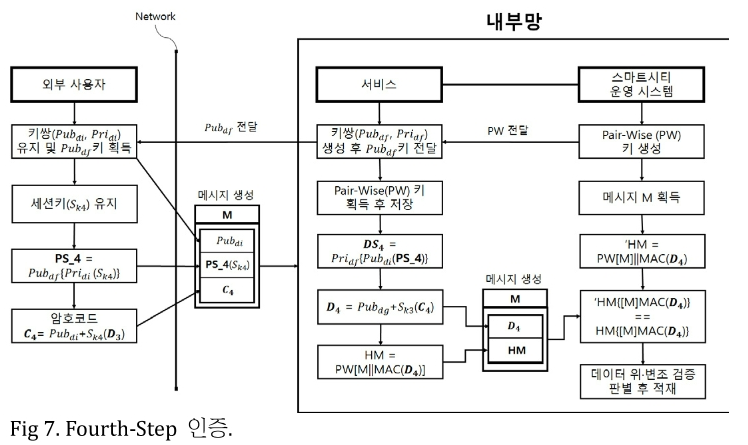 JROGG5_2018_v4n2_75_f0007.png 이미지