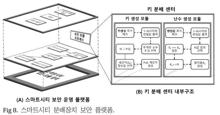 JROGG5_2018_v4n2_75_f0008.png 이미지