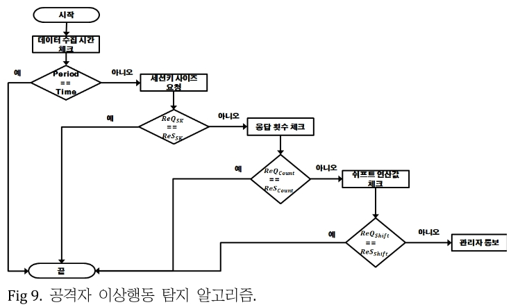 JROGG5_2018_v4n2_75_f0009.png 이미지