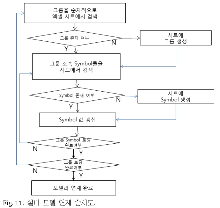 JROGG5_2018_v4n2_81_f0010.png 이미지