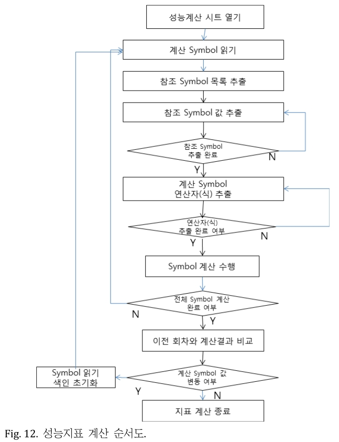 JROGG5_2018_v4n2_81_f0011.png 이미지